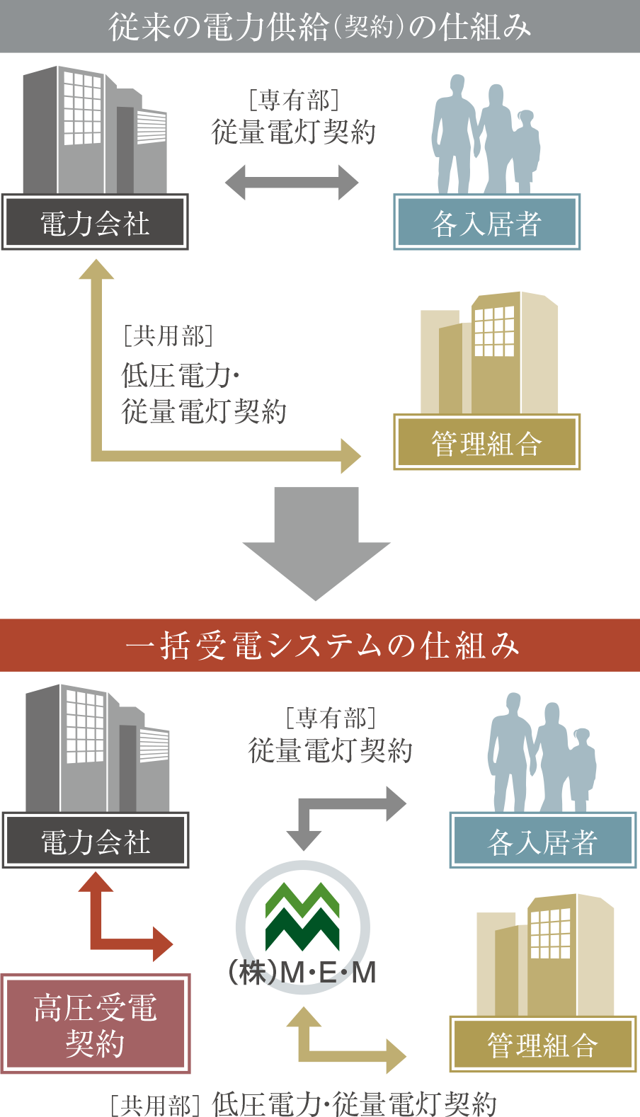 概念図