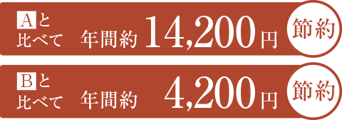 eco小洗浄でさらに節水。