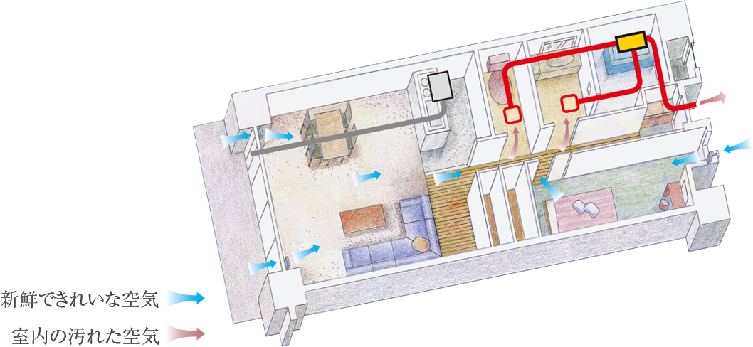 24時間低風量換気システム