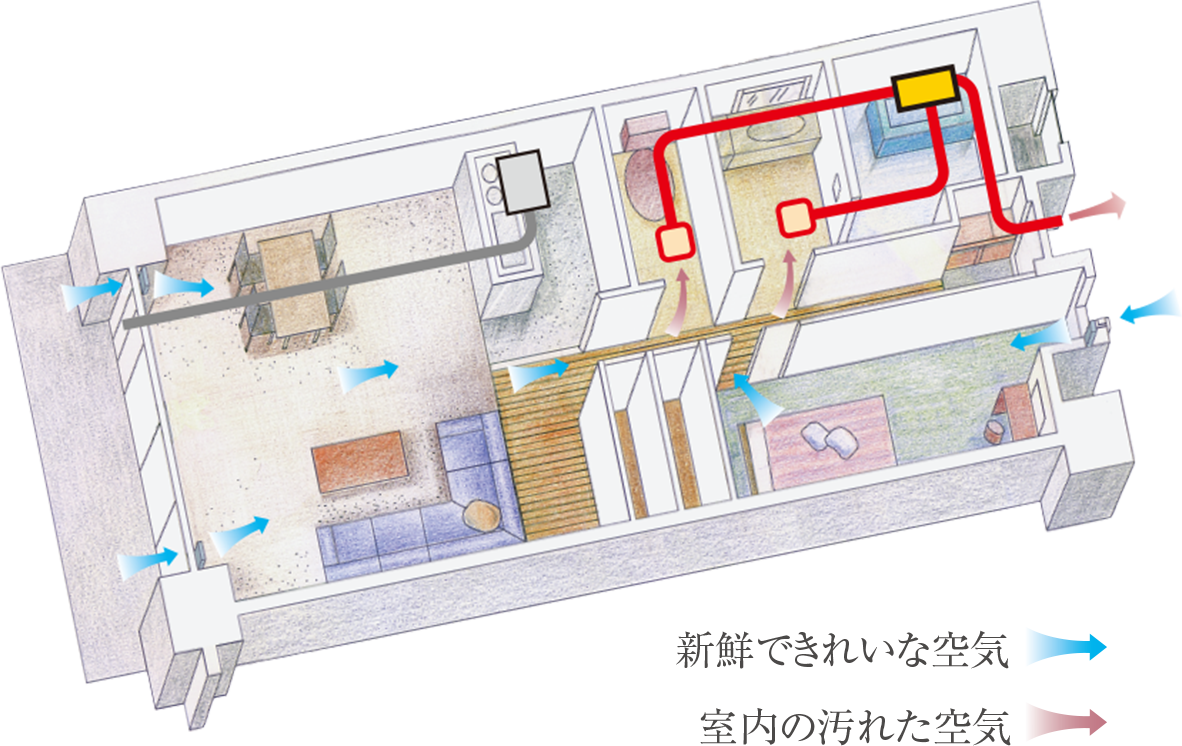 24時間低風量換気システム