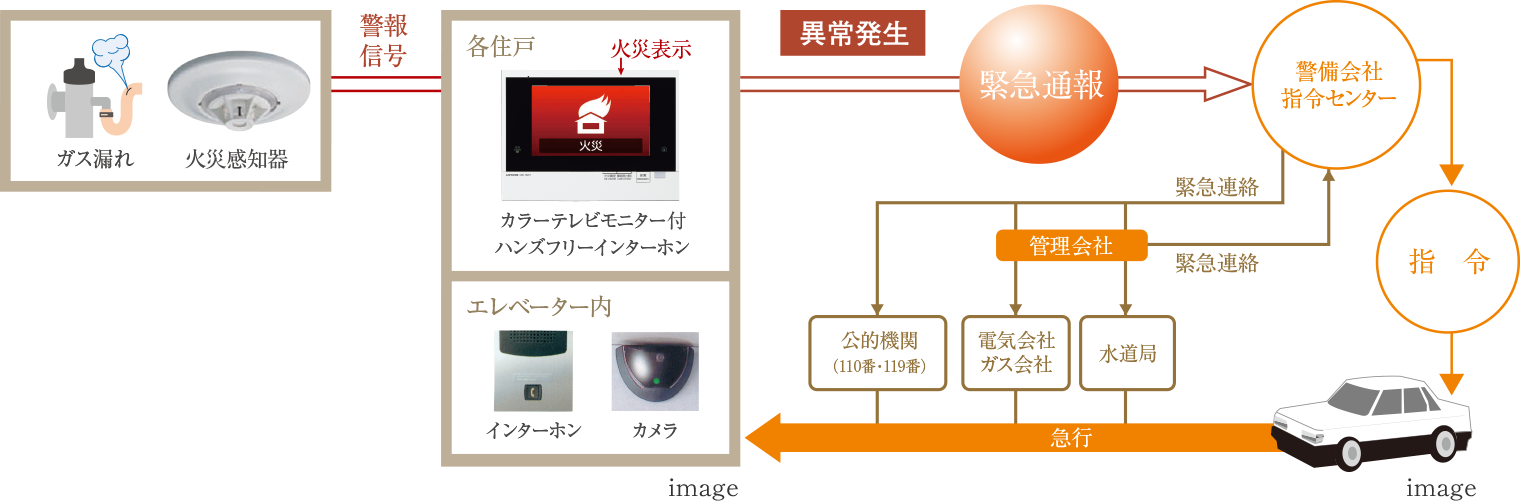 24時間セキュリティシステム