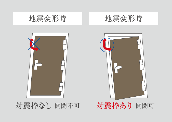 対震・防犯枠玄関ドア