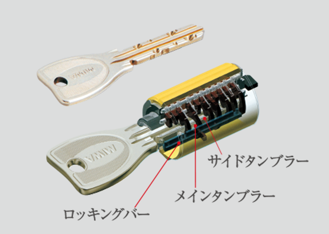 複製が困難なPRシリンダー