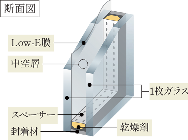 断面図