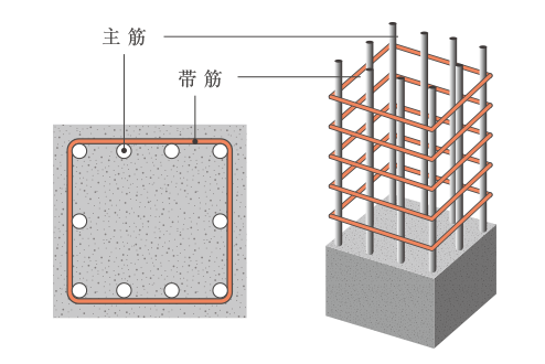 主筋の座屈を防止する帯筋