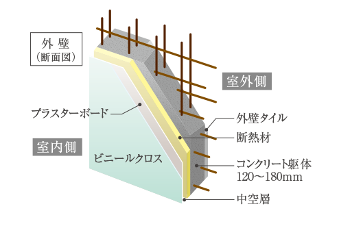 断熱性に配慮した外壁