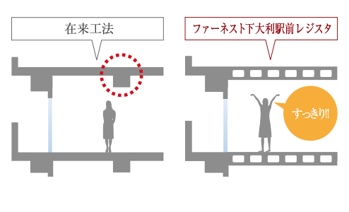 ボイドスラブ工法