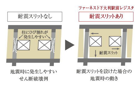 耐震スリットで地震時の動きに追従