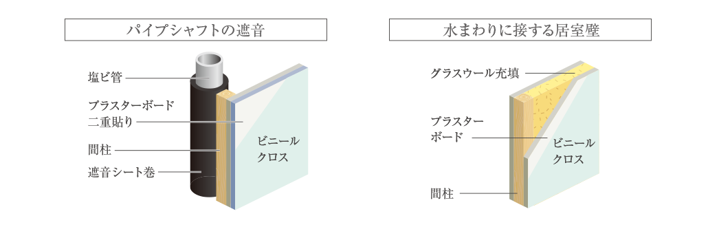 室内の音に配慮した設計